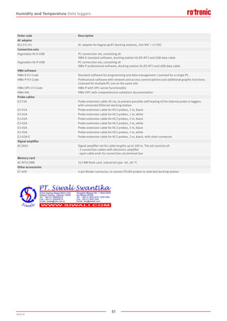 51
2020-V1
Order code Description
AC adapter
AC1211-V1 AC adapter for HygroLog NT docking stations, 240 VAC / 12 VDC
Connection sets
Hygrodata-HL-E-USB PC connection set, consisting of:
HW4-E standard software, docking station HL-DS-NT3 and USB data cable
Hygrodata-HL-P-USB PC connection set, consisting of:
HW4-P professional software, docking station HL-DS-NT3 and USB data cable
HW4 software
HW4-E-V3-Code Standard software for programming and data management. Licensed for a single PC.
HW4-P-V3-Code Professional software with network and access control options and additional graphic functions.
Licensed for multiple PC use on the same site
HW4-OPC-V3-Code HW4-P with OPC server functionality
HW4-VAL HW4-OPC with comprehensive validation documentation
Probe cables
E2-F3A Probe extension cable 30 cm, to prevent possible self-heating of the internal probe in loggers
with connected Ethernet docking station
E2-01A Probe extension cable for HC2 probes, 1 m, black
E3-01A Probe extension cable for HC2 probes, 1 m, white
E2-02A Probe extension cable for HC2 probes, 2 m, black
E3-02A Probe extension cable for HC2 probes, 2 m, white
E2-05A Probe extension cable for HC2 probes, 5 m, black
E3-05A Probe extension cable for HC2 probes, 5 m, white
E2-02A-S Probe extension cable for HC2 probes, 2 m, black, with short connector
Signal amplifier
AC3003 Signal amplifier set for cable lengths up to 100 m. The set consists of:
- 2 connection cables with electronic amplifier
- open cable ends for connection via terminal box
Memory card
AC-NT512MB 512 MB flash card, industrial type -40…85 °C
Other accessories
ET-409 4-pin Binder connector, to connect Pt100 probes to selected docking station
Humidity and Temperature Data loggers
 
