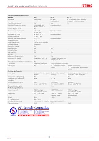 55
2020-V1
Specifications handheld instruments
Features HP21 HP32 HP23-A
Probe type Fixed probe HC2A-xx
(not included)
HC2A-xx (not included) or analog
third-party probe (with cable)
Probe interchangeable No Yes Yes
Humidity / Temperature sensor HYGROMER®
IN-1
Pt100 1/3 Class B
Probe dependent
Number of probe inputs N/A 1
Measurement range (probe) -10…60 °C
0…100 %RH
Probe dependent
Accuracy at 10...30 °C ±1 %RH / ±0.2 K Probe dependent
Long-term stability 1 %RH / year
Response time humidity sensor 15 s τ63 Probe dependent
Initialization time 2 s
Range of application -10…60 °C / 0…100 %RH
Display resolution 2 decimals
Illuminated display Yes
Alarm indicators No Yes
Battery indicator Yes
Real time clock No Yes
Functions
Adjustment of transmitters No No
Adjustment via keypad Single-point %RH  °C Single  multi-point %RH
Single-point °C
Probe adjustment with dew point reference No
Calculations Dew point / Frost point All psychrometric parameters
Data logging No 8 x 8,000 measurement
points
20,000 data records
(2 x 10,000 pairs of measurement
points)
Electrical specifications
Power supply 9 V battery or rechargeable
battery
Integrated rechargeable
battery
9 V battery, rechargeable battery,
USB cable, 5 VDC AC adapter
Rechargeable battery charge No Yes
Battery life (typical, without
backlight)
80 h 4...7 h 80 h
Communication interfaces UART
service cable AC3006
Micro USB
Service cable AC0006
Mini USB
Service cable AC0003
Max. length probe cable 5 m
Mechanical specifications
Housing material ABS (housing),
polycarbonate (probe)
ABS, TPR (housing) ABS (housing),
polycarbonate (probe)
Dimensions 274 x 72 x 35 mm 150 x 65 x 31 mm
(without probe)
188 x 72 x 35 mm
(without probe)
Weight 200 g 185 g 200 g
CE / EMC directives 2014/30/EU
FDA / GMP compatibility FDA 21 CFR Part 11 / GAMP 5-compliant HW4 software
IP protection class IP40 IP65 IP40
Humidity and Temperature Handheld instruments
 