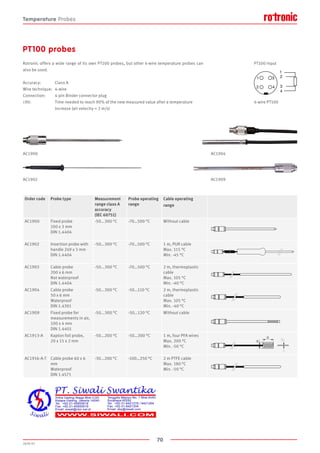 70
2020-V1
1
1 2
4
34
3
2
Temperature Probes
PT100 probes
Rotronic offers a wide range of its own PT100 probes, but other 4-wire temperature probes can
also be used.
Accuracy:		 Class A
Wire technique:	 4-wire
Connection:		 4-pin Binder connector plug
τ90:			 Time needed to reach 90% of the new measured value after a temperature
				 increase (air velocity = 2 m/s)
4-wire PT100
PT100 input
Order code Probe type Measurement
range class A
accuracy
(IEC 60751)
Probe operating
range
Cable operating
range
AC1900 Fixed probe
100 x 3 mm
DIN 1.4404
-50...300 °C -70…500 °C Without cable
AC1902 Insertion probe with
handle 249 x 3 mm
DIN 1.4404
-50...300 °C -70…500 °C 1 m, PUR cable
Max. 115 °C
Min. -45 °C
AC1903 Cable probe
200 x 6 mm
Not waterproof
DIN 1.4404
-50...300 °C -70…500 °C 2 m, thermoplastic
cable
Max. 105 °C
Min. -40 °C
AC1904 Cable probe
50 x 6 mm
Waterproof
DIN 1.4301
-50...300 °C -50…110 °C 2 m, thermoplastic
cable
Max. 105 °C
Min. -40 °C
AC1909 Fixed probe for
measurements in air,
100 x 4 mm
DIN 1.4401
-50...300 °C -50…120 °C Without cable
AC1913-A Kapton foil probe,
20 x 15 x 2 mm
-50...200 °C -50…200 °C 1 m, four PFA wires
Max. 200 °C
Min. -50 °C
AC1916-A-T Cable probe 60 x 6
mm
Waterproof
DIN 1.4571
-30...200 °C -100…250 °C 2 m PTFE cable
Max. 180 °C
Min. -50 °C
AC1902 AC1909
AC1900 AC1904
 