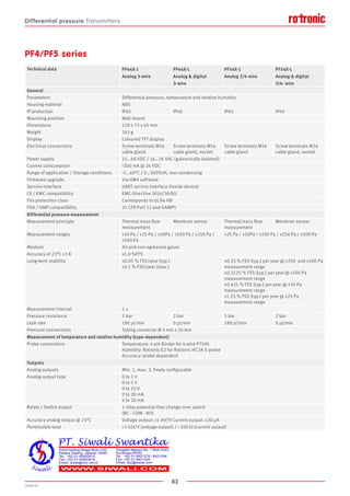 82
2020-V1
Technical data PF44X-1
Analog 3-wire
PF44X-L
Analog  digital
3-wire
PF54X-1
Analog 3/4-wire
PF54X-L
Analog  digital
3/4- wire
General
Parameters Differential pressure, temperature and relative humidity
Housing material ABS
IP protection IP65 IP40 IP65 IP40
Mounting position Wall mount
Dimensions 129 x 72 x 45 mm
Weight 243 g
Display Coloured TFT display
Electrical connections Screw terminals M16
cable gland
Screw terminals M16
cable gland, socket
Screw terminals M16
cable gland
Screw terminals M16
cable gland, socket
Power supply 15…48 VDC / 16…36 VAC (galvanically isolated)
Current consumption 300 mA @ 24 VDC
Range of application / Storage conditions -5…60°C / 0…100%rH, non-condensing
Firmware upgrade Via HW4 software
Service interface UART service interface (inside device)
CE / EMC compatibility EMC-Directive 2014/30/EU
Fire protection class Corresponds to UL94-HB
FDA / GMP compatibility 21 CFR Part 11 and GAMP5
Differential pressure measurement
Measurement principle Thermal mass flow
measurement
Membran sensor Thermal mass flow
measurement
Membran sensor
Measurement ranges ±10 Pa / ±25 Pa / ±50Pa / ±100 Pa / ±250 Pa /
±500 Pa
±25 Pa / ±50Pa / ±100 Pa / ±250 Pa / ±500 Pa
Medium Air and non-agressive gases
Accuracy at 23°C ±3 K ±1.0 %FFS
Long-term stability ±0.05 % FSS/year (typ.)
±0.1 % FSS/year (max.)
±0.25 % FSS (typ.) per year @ ±250 and ±500 Pa
measurement range
±0.3125 % FSS (typ.) per year @ ±100 Pa
measurement range
±0.625 % FSS (typ.) per year @ ±50 Pa
measurement range
±1.25 % FSS (typ.) per year @ ±25 Pa
measurement range
Measurement interval 1 s
Pressure resistance 5 bar 2 bar 5 bar 2 bar
Leak rate 180 µl/min 0 µl/min 180 µl/min 0 µl/min
Pressure connections Tubing connector Ø 4 mm x 10 mm
Measurement of temperature and relative humidity (type-dependent)
Probe connections Temperature: 4 pin Binder for 4-wire PT100
Humidity: Rotronic E2 for Rotronic HC2A-S probe
Accuracy: probe dependent
Outputs
Analog outputs Min. 1, max. 3, freely configurable
Analog output type 0 to 1 V
0 to 5 V
0 to 10 V
0 to 20 mA
4 to 20 mA
Relais / Switch output 1 relay potential-free change-over switch
(NC - COM - NO)
Accuracy analog output @ 23°C Voltage output: ±1 mV/V Current output: ±20 μA
Permissible load  1 kΩ/V (voltage output) /  500 Ω (current output)
Differential pressure Transmitters
PF4/PF5 series
 