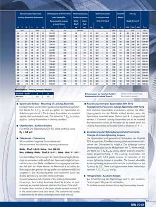 Abmessungen Spannsatz Übertragbare Drehmomente Flächenpressung Spannschrauben Gewicht min. DN
Locking Assembly dimensions oder Axialkräfte Surface pressure Locking screws Weight
Transmissible torques Welle Nabe ISO 4762-12.9 Rp0,2 [N/mm2]
or axial forces Shaft Hub
d x D L L1 L3 T Fax pW pN nSc DG TA ~ 200 300 400 Tmax
mm mm Nm kN N/mm2 Nm kg mm Nm
640 x 750 130 102 96 1.019.329 3185 138 117 54 M 24 x 90 1.200 96 1.083 953 897 1.474.892
660 x 770 130 102 96 1.088.021 3297 138 118 56 M 24 x 90 1.200 99 1.116 980 922 1.577.315
680 x 790 130 102 96 1.118.902 3291 134 115 56 M 24 x 90 1.200 102 1.133 999 941 1.625.113
700 x 810 130 102 96 1.231.849 3520 139 120 60 M 24 x 90 1.200 104 1.182 1.036 973 1.792.404
720 x 830 130 102 96 1.264.816 3513 135 117 60 M 24 x 90 1.200 107 1.199 1.054 992 1.843.615
740 x 850 130 102 96 1.340.983 3624 135 118 62 M 24 x 90 1.200 110 2.132 1.082 1.017 1.957.987
760 x 870 130 102 96 1.419.285 3735 136 119 64 M 24 x 90 1.200 113 1.265 1.110 1.043 2.075.774
780 x 890 130 102 96 1.476.995 3787 134 118 65 M 24 x 90 1.200 116 1.289 1.133 1.065 2.163.687
800 x 910 130 102 96 1.535.740 3839 133 117 66 M 24 x 90 1.200 118 1.314 1.156 1.088 2.253.307
820 x 930 130 102 96 1.619.333 3950 133 117 68 M 24 x 90 1.200 121 1.343 1.181 1.111 2.379.629
840 x 950 130 102 96 1.705.048 4060 134 118 70 M 24 x 90 1.200 124 1.376 1.209 1.137 2.509.365
860 x 970 130 102 96 1.792.882 4169 134 119 72 M 24 x 90 1.200 127 1.410 1.237 1.163 2.642.515
880 x 990 130 102 96 1.882.830 4279 134 119 74 M 24 x 90 1.200 129 1.439 1.263 1.187 2.779.079
900 x 1.010 130 102 96 1.948.904 4331 133 118 75 M 24 x 90 1.200 132 1.463 1.286 1.209 2.880.649
920 x 1.030 130 102 96 2.016.005 4383 132 118 76 M 24 x 90 1.200 135 1.492 1.311 1.233 2.983.925
940 x 1.050 130 102 96 2.111.197 4492 132 118 78 M 24 x 90 1.200 138 1.521 1.337 1.257 3.129.024
960 x 1.070 130 102 96 2.208.493 4601 132 119 80 M 24 x 90 1.200 140 1.555 1.365 1.283 3.277.538
980 x 1.090 130 102 96 2.279.745 4653 131 118 81 M 24 x 90 1.200 143 1.579 1.387 1.305 3.387.643
1.000 x 1.110 130 102 96 2.352.018 4704 130 117 82 M 24 x 90 1.200 146 1.603 1.410 1.326 3.499.454
Baureihe / Series d D
RfN 7012 200 260
Bestellbeispiel · Ordering example: RfN 7012
RfN 7012
Weitere Größen auf Anfrage
More sizes on request
Erläuterungen zu Tabellen: Seite 9
Explanations to tables: Page 9
	 Spannsatz-Einbau · Mounting of Locking Assembly
	 Die Spannsätze werden leicht geölt und einbaufertig angeliefert.
	 Die Werte für T, Fax, pW und pN gelten für Spann­sätze im
	 An­liefe­rungszustand. / The Locking Assemblies are supplied
	 slightly oiled and ready-to-use. The values for T, Fax, pW and pN
	 apply to Locking Assemblies in delivery condition.
	 Oberflächen · Surface finishes
	 Für Welle und Nabenbohrung / For shafts and hub bores
	Ra = 3,2 µm
	 Toleranzen · Tolerances
	 Wir empfehlen folgende Einbautoleranzen
	 We recommend the following mounting tolerances
	 Welle · Shaft: k9-h9; Nabe · Hub: N9-H9
	 Max. zulässig: Welle · Shaft: k11-h11; Nabe · Hub: N11-H11
	 Um übermäßige Verformungen der relativ dickwandigen Druck-­
	 ringe zu vermeiden, sollte jedoch der Spannsatz möglichst sym-
	 metrisch zwischen Welle und Nabenbohrung angeordnet wer-
	 den. Ist also die Welle kleiner als Nennmaß d, so sollte die
	 BohrungumdengleichenBetraggrößerseinalsNennmaßDund
	 umgekehrt. Die Rundlaufqualität wird bestimmt durch die
	 direkte Zentrierung zwischen Welle und Nabe.
	 To avoid excessive deformations of the relatively thickwalled 	
	 thrust rings, the Locking Assembly should be located as sym-
	 metrically as possible between shaft and hub bore. If the shaft 	
	 is smaller than nominal d, the bore should exceed nominal D
to the same extent and vice versa. The concentricity quality
	 is determined by the direct centering between shaft and hub.
	Anordnung mehrerer Spannsätze RfN 7012
	 Arrangement of several Locking Assemblies RfN 7012
	 Sind mehrere Spannsätze einzubauen, können die Über-
	tragungswerte aus der Tabelle addiert werden, wenn die
	 Spannsätze innerhalb einer Distanz von 4 · L angeordnet
	werden. / If several Locking Assemblies are to be installed
	 the transmission values of the table can be added when the
	 Locking Assemblies are located within a distance of 4 · L .
	 Veränderung der Schraubenanziehdrehmomente
	 Change of screw tightening torques
	 Die Spannsätze sind generell mit Schrauben der Qualität
	 12.9 ausgerüstet. Eine Redu­zierung durch vermindertes An-
	 ziehen der Schrau­ben ist möglich. Die zulässige untere
	 Grenze ergibt sich aus der Multi­plikation der TA-Werte mit 0,5.
	 Die Werte von T, TA, Fax, pW und pN stehen in einem proportio-
	 nalem Zusammenhang. / The Locking Assemblies are
	 equipped with 12.9 grade screws. A reduction of the
	 screw tightening torque is possible. The lowest allowable
	 screw 	tightening torque results from the multiplication of the
	TA-value by 0,5. There is an approximate linear relationship
	 between T, TA , Fax, pW and pN.
	 Hilfsgewinde · Auxiliary threads
	 Zur Erleichterung der Demontage sind in den vorderen
	 Druck­ringen Hilfsgewinde vorhanden.
	 To facilitate removal, the front thrust rings have auxiliary threads.
13
 