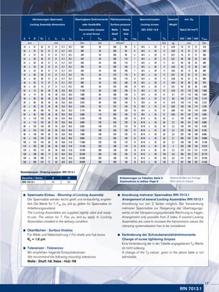 RfN 7013.1
	 Spannsatz-Einbau · Mounting of Locking Assembly
Die Spannsätze werden leicht geölt und einbaufertig angelie-
fert. Die Werte für T, Fax, pW und pN gelten für Spann­sätze im
An­liefe­rungszustand.
The Locking Assemblies are supplied slightly oiled and ready-
to-use. The values for T, Fax, pW and pN apply to Locking
Assemblies installed in the delivery condition.
	 Oberflächen · Surface finishes
Für Welle und Nabenbohrung / For shafts and hub bores
Ra = 1,6 µm
	 Toleranzen · Tolerances
Wir empfehlen folgende Einbautoleranzen
We recommend the following mounting tolerances
Welle · Shaft: h8; Nabe · Hub: H8
	 Anordnung mehrerer Spannsätze RfN 7013.1
	 Arrangement of several Locking Assemblies RfN 7013.1
Anordnung nur von 2 Seiten möglich. Bei Verwendung
mehrerer Spannsätze zur Steigerung der Übertragungs-
werte, ist der Verspannungssystematik Rechnung zu tragen.
Arrangement only possible from 2 sides. If several Locking
Assemblies are used to increase the transmission values the
clamping systematization has to be considered.
	 Veränderung der Schraubenanziehdrehmomente
	 Change of screw tightening torques
Eine Veränderung der in der Tabelle angegebenen TA-Werte
ist nicht zulässig.
A change of the TA-values given in the above table is not
admissible.
Bestellbeispiel · Ordering example: RfN 7013.1
Baureihe / Series d D
RfN 7013.1 35 60
Abmessungen Spannsatz Übertragbare Drehmomente Flächenpressung Spannschrauben Gewicht min. DN
Locking Assembly dimensions oder Axialkräfte Surface pressure Locking screws Weight
Transmissible torques Welle Nabe ISO 4762-12.9 Rp0,2 [N/mm2]
or axial forces Shaft Hub
d x D D1 L L1 L3 L4 T Fax pW pN nSc DG TA ~ 200 300 400 Tmax
mm mm Nm kN N/mm2 Nm kg mm Nm
19 x 47 53 37 31 21,7 25,7 285 30 300 90 6 M 6 x 20 17 0,29 70 61 57 310
20 x 47 53 37 31 21,7 25,7 300 30 290 90 6 M 6 x 20 17 0,29 70 61 57 330
22 x 47 53 37 31 21,7 25,7 330 30 260 90 6 M 6 x 20 17 0,27 70 61 57 360
24 x 50 56 37 31 21,7 25,7 420 40 300 110 7 M 6 x 20 17 0,31 80 68 63 460
25 x 50 56 37 31 21,7 25,7 440 40 290 110 7 M 6 x 20 17 0,3 80 68 63 480
28 x 55 62 37 31 21,7 25,7 490 40 260 100 7 M 6 x 20 17 0,36 83 72 68 530
30 x 55 62 37 31 21,7 25,7 530 40 240 100 7 M 6 x 20 17 0,34 83 72 68 580
32 x 60 68 37 31 21,7 25,7 740 50 270 110 9 M 6 x 20 17 0,41 95 81 75 810
35 x 60 68 37 31 21,7 25,7 810 50 250 110 9 M 6 x 20 17 0,38 95 81 75 890
38 x 65 73 37 31 21,7 25,7 890 50 230 100 10 M 6 x 20 17 0,44 99 86 80 970
40 x 65 73 37 31 21,7 25,7 940 50 220 100 10 M 6 x 20 17 0,41 99 86 80 1.030
42 x 75 83 46 38 25,3 30,3 1.730 80 300 130 9 M 8 x 25 41 0,76 137 110 100 1.900
45 x 75 83 46 38 25,3 30,3 1.860 80 280 130 9 M 8 x 25 41 0,7 137 110 100 2.040
48 x 80 88 46 38 25,3 30,3 1.980 80 270 130 9 M 8 x 25 41 0,8 140 114 105 2.170
50 x 80 88 46 38 25,3 30,3 2.070 80 260 130 9 M 8 x 25 41 0,76 140 114 105 2.270
55 x 85 95 46 38 25,3 30,3 2.540 90 270 140 10 M 8 x 25 41 0,82 159 126 114 2.790
60 x 90 100 46 38 25,3 30,3 2.770 90 250 130 10 M 8 x 25 41 0,88 161 130 118 3.040
65 x 95 105 46 38 25,3 30,3 3.580 110 260 140 12 M 8 x 25 41 0,94 181 142 128 3.930
70 x 110 120 60 50 33,4 40,4 5.100 140 240 130 10 M 10 x 35 83 2,1 195 158 144 5.610
75 x 115 125 60 50 33,4 40,4 5.460 140 230 120 10 M 10 x 35 83 2,2 194 161 148 6.000
80 x 120 130 60 50 33,4 40,4 5.850 140 210 110 10 M 10 x 35 83 2,3 195 164 152 6.430
85 x 125 135 60 50 33,4 40,4 7.450 180 230 130 12 M 10 x 35 83 2,4 222 180 164 8.190
90 x 130 140 60 50 33,4 40,4 7.900 180 220 120 12 M 10 x 35 83 2,6 225 184 168 8.690
95 x 135 145 60 50 33,4 40,4 9.900 210 260 150 15 M 10 x 35 83 2,7 269 207 185 10.890
100 x 145 155 68 58 40,8 47,8 11.000 220 190 110 15 M 10 x 35 83 3,7 238 199 184 12.100
110 x 155 165 68 58 40,8 47,8 12.100 220 180 110 15 M 10 x 35 83 4 246 209 194 13.310
120 x 165 175 68 58 40,8 47,8 15.700 260 190 120 18 M 10 x 35 83 4,3 279 231 212 17.270
130 x 180 190 77 65 45,4 52,4 20.700 320 190 120 15 M 12 x 40 145 5,9 305 252 231 22.770
140 x 190 200 77 65 45,4 52,4 22.500 320 180 110 15 M 12 x 40 145 6,3 312 261 241 24.750
150 x 200 210 77 65 45,4 52,4 28.500 380 200 130 18 M 12 x 40 145 6,7 357 288 262 31.350
Weitere Größen auf Anfrage
More sizes on request
Erläuterungen zu Tabellen: Seite 9
Explanations to tables: Page 9
17
 