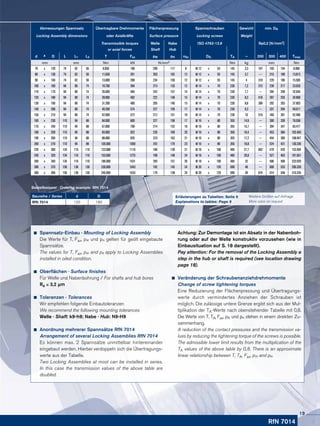 Spannsatz-Einbau · Mounting of Locking Assembly
Die Werte für T, Fax, pW und pN gelten für geölt eingebaute
Spannsätze.
The values for T, Fax, pW and pN apply to Locking Assemblies
installed in oiled condition.
	 Oberflächen · Surface finishes
Für Welle und Nabenbohrung / For shafts and hub bores
Ra ≤ 3,2 µm
	 Toleranzen · Tolerances
Wir empfehlen folgende Einbautoleranzen
We recommend the following mounting tolerances
Welle · Shaft: k9-h9; Nabe · Hub: N9-H9
	 Anordnung mehrerer Spannsätze RfN 7014
	 Arrangement of several Locking Assemblies RfN 7014
Es können max. 2 Spannsätze unmittelbar hintereinander
eingebaut werden. Hierbei verdoppeln sich die Übertragungs-
werte aus der Tabelle.
Two Locking Assemblies at most can be installed in series.
In this case the transmission values of the above table are
doubled.
Achtung: Zur Demontage ist ein Absatz in der Nabenboh-
rung oder auf der Welle konstruktiv vorzusehen (wie in
Ein­bau­situation auf S. 18 dargestellt).
Pay attention: For the removal of the Locking Assembly a
step in the hub or shaft is required (see location drawing
page 18).
	 Veränderung der Schraubenanziehdrehmomente
	 Change of screw tightening torques
Eine Reduzierung der Flächenpressung und Übertragungs-
werte durch vermindertes Anziehen der Schrauben ist
möglich. Die zulässige untere Grenze ergibt sich aus der Mul-
tiplikation der TA-Werte nach obenstehender Tabelle mit 0,8.
Die Werte von T, TA, Fax, pW und pN stehen in einem direkten Zu-
sammenhang.
A reduction of the contact pressures and the transmission va-
lues by reducing the tightening torque of the screws is possible.
The admissible lower limit results from the multiplication of the
TA values of the above table by 0,8. There is an approximate
linear relationship between T, TA, Fax, pW and pN.
Bestellbeispiel · Ordering example: RfN 7014
Baureihe / Series d D
RfN 7014 120 180
RfN 7014
Abmessungen Spannsatz Übertragbare Drehmomente Flächenpressung Spannschrauben Gewicht min. DN
Locking Assembly dimensions oder Axialkräfte Surface pressure Locking screws Weight
Transmissible torques Welle Nabe ISO 4762-12.9 Rp0,2 [N/mm2]
or axial forces Shaft Hub
d x D L L1 L3 T Fax pW pN nSc DG TA ~ 200 300 400 Tmax
mm mm Nm kN N/mm2 Nm kg mm Nm
70 x 120 74 62 56 6.850 196 200 117 8 M 12 x 55 145 3,3 197 165 154 8.068
80 x 130 74 62 56 11.650 291 263 162 12 M 12 x 55 145 3,7 --- 215 189 13.813
90 x 140 74 62 56 13.000 289 234 150 12 M 12 x 55 145 4 310 220 196 15.505
100 x 160 94 80 74 19.700 394 213 133 12 M 14 x 70 230 7,2 312 239 217 23.620
110 x 170 94 80 74 26.600 484 242 157 14 M 14 x 70 230 7,7 --- 284 248 32.045
120 x 180 94 80 74 28.900 482 222 148 15 M 14 x 70 230 8,3 416 287 255 34.968
130 x 190 94 80 74 31.200 480 205 140 15 M 14 x 70 230 8,8 399 292 263 37.903
140 x 200 94 80 74 40.200 574 227 159 17 M 14 x 70 230 9,3 --- 337 294 49.017
150 x 210 94 80 74 42.900 572 212 151 18 M 14 x 70 230 10 510 340 301 52.489
160 x 230 110 94 88 64.000 800 227 158 17 M 16 x 80 355 14,9 --- 390 339 78.558
170 x 240 110 94 88 67.800 798 214 152 18 M 16 x 80 355 15,7 --- 394 347 83.477
180 x 250 110 94 88 83.000 922 235 169 20 M 16 x 80 355 16,4 --- 453 384 102.483
190 x 260 110 94 88 88.000 926 223 163 21 M 16 x 80 355 17,2 --- 454 390 108.947
200 x 270 110 94 88 105.000 1050 242 179 23 M 16 x 80 355 18,8 --- 524 431 130.330
220 x 300 134 116 110 123.000 1118 189 139 21 M 18 x 100 485 27,7 662 470 420 153.404
240 x 320 134 116 110 153.000 1275 198 148 24 M 18 x 100 485 29,8 --- 527 463 191.651
260 x 340 134 116 110 186.000 1431 205 157 26 M 18 x 100 485 32 --- 586 506 233.920
280 x 370 156 136 130 230.000 1643 192 145 24 M 20 x 120 690 46 --- 606 533 290.328
300 x 390 156 136 130 245.000 1633 179 138 24 M 20 x 120 690 49 874 614 548 310.335
Weitere Größen auf Anfrage
More sizes on request
Erläuterungen zu Tabellen: Seite 9
Explanations to tables: Page 9
19
 