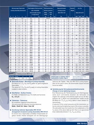 Spannsatz-Einbau · Mounting of Locking Assembly
Die Werte für T, Fax, PW und PN gelten für geölt eingebaute
Spannsätze.
The values for T, Fax, PW and PN apply to Locking Assemblies
installed in oiled condition.
	 Oberflächen · Surface finishes
Für Welle und Nabenbohrung / For shafts and hub bores
Ra ≤ 3,2 µm
	 Toleranzen · Tolerances
Wir empfehlen folgende Einbautoleranzen
We recommend the following mounting tolerances
Welle / Shaft: h8 · Nabe / Hub: H8
	 Anordnung mehrerer Spannsätze RfN 7015.0
	 Arrangement of several Locking Assemblies RfN 7015.0
Es können max. 2 Spannsätze unmittelbar hintereinander ein-
gebaut werden. Hierbei verdoppeln sich die Übertragungs-
werte aus der Tabelle. / Max. two RfN 7015 Locking Assem-
blies can be used in series, the trans­missible torques and axial
forces are added.
	 Veränderung der Schraubenanziehdrehmomente
	 Change of screw tightening torques
Eine Reduzierung der Flächenpressung und Übertragungs-
werte durch vermindertes Anziehen der Schrauben ist
möglich. Die zulässige untere Grenze ergibt sich aus der Mul-
tiplikation der TA-Werte nach obenstehender Tabelle mit 0,8.
Die Werte von T, TA, Fax, pW und pN stehen in einem direkten Zu-
sammenhang.
A reduction of the contact pressures and the transmission va-
lues by reducing the tightening torque of the screws is possible.
The admissible lower limit results from the multiplication of the
TA values of the above table by 0,8. There is an approximate
linear relationship between T, TA , Fax, pW and pN.
Baureihe / Series d D
RfN 7015.0 440 545
Bestellbeispiel · Ordering example: RfN 7015.0
RfN 7015.0
Abmessungen Spannsatz Übertragbare Drehmomente Flächenpressung Spannschrauben Gewicht min. DN
Locking Assembly dimensions oder Axialkräfte Surface pressure Locking screws Weight
Transmissible torques Welle Nabe ISO 4762-12.9 Rp0,2 [N/mm2]
or axial forces Shaft Hub
d x D L L1 L3 T Fax pW pN nSc DG TA ~ 200 300 400 Tmax
mm mm Nm kN N/mm2 Nm kg mm Nm
100 x 145 77 65 60 14.244 285 198 136 10 M 12 x 55 145 4,1 287 218 198 16.757
110 x 155 77 65 60 15.668 285 180 127 10 M 12 x 55 145 4,4 283 225 206 18.433
120 x 165 77 65 60 20.511 342 198 144 12 M 12 x 55 145 4,8 354 256 230 24.130
130 x 180 86 74 68 27.775 427 197 142 15 M 12 x 60 145 6,5 390 280 251 32.676
140 x 190 86 74 68 35.894 513 220 162 18 M 12 x 60 145 7 --- 327 283 42.228
150 x 200 86 74 68 38.458 513 205 154 18 M 12 x 60 145 7,4 --- 329 289 45.244
160 x 210 86 74 68 47.858 598 224 171 21 M 12 x 60 145 7,8 --- 380 322 56.304
170 x 225 95 81 75 59.620 701 222 168 18 M 14 x 65 230 10 --- 399 341 70.141
180 x 235 95 81 75 63.127 701 210 161 18 M 14 x 65 230 10,6 --- 400 347 74.267
190 x 250 108 94 88 74.038 779 186 141 20 M 14 x 75 230 14,3 562 394 352 87.104
200 x 260 108 94 88 93.522 935 211 163 24 M 14 x 75 230 15 --- 461 394 110.026
220 x 285 120 104 98 105.616 960 189 146 18 M 16 x 90 355 19,8 693 462 408 124.254
240 x 305 120 104 98 153.624 1280 231 182 24 M 16 x 90 355 21,4 --- 621 499 180.734
260 x 325 120 104 98 173.360 1334 222 178 25 M 16 x 90 355 23 --- 641 523 203.953
280 x 355 144 126 120 216.499 1546 200 158 24 M 18 x 110 485 35,2 --- 626 536 254.705
300 x 375 144 126 120 241.629 1611 195 156 25 M 18 x 110 485 37,4 --- 652 561 284.269
320 x 405 162 142 135 333.337 2083 199 157 25 M 20 x 120 690 51,3 --- 711 609 392.161
340 x 425 162 142 135 354.170 2083 187 150 25 M 20 x 120 690 54,1 --- 714 623 416.671
360 x 455 187 165 158 463.312 2574 186 147 25 M 22 x 130 930 75,4 --- 761 665 545.073
380 x 475 187 165 158 489.052 2574 176 141 25 M 22 x 130 930 79 1.149 768 679 575.355
400 x 495 187 165 158 514.791 2574 167 135 25 M 22 x 130 930 82,8 1.100 777 694 605.637
420 x 515 187 165 158 648.637 3089 191 156 30 M 22 x 130 930 86,5 --- 907 777 763.102
440 x 545 204 180 172 799.628 3635 192 155 30 M 24 x 150 1.200 110 --- 954 819 940.738
460 x 565 204 180 172 835.974 3635 184 150 30 M 24 x 150 1.200 114 --- 957 832 983.499
480 x 585 204 180 172 930.476 3877 188 154 32 M 24 x 150 1.200 119 --- 1.018 876 1.094.677
500 x 605 204 180 172 969.246 3877 181 149 32 M 24 x 150 1.200 123 --- 1.022 889 1.140.289
520 x 630 227 200 190 1.127.063 4335 173 143 30 M 27 x 160 1.600 148 1.547 1.023 903 1.325.956
540 x 650 227 200 190 1.170.411 4335 167 139 30 M 27 x 160 1.600 154 1.490 1.031 918 1.376.955
560 x 670 227 200 190 1.213.760 4335 161 135 30 M 27 x 160 1.600 160 1.451 1.041 933 1.427.951
580 x 690 227 200 190 1.257.109 4335 155 131 30 M 27 x 160 1.600 165 1.424 1.053 949 1.478.951
600 x 710 227 200 190 1.387.154 4624 160 135 32 M 27 x 160 1.600 170 1.555 1.108 992 1.631.946
Weitere Größen auf Anfrage
More sizes on request
Erläuterungen zu Tabellen: Seite 9
Explanations to tables: Page 9
21
 