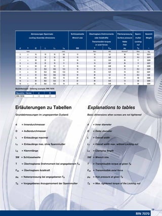 Baureihe / Series d D
RfN 7070 10 23
Bestellbeispiel · Ordering example: RfN 7070
Erläuterungen zu Tabellen 
Grundabmessungen im ungespannten Zustand
d	 =	Innendurchmesser
D	 =	Außendurchmesser
L	 =	Einbaulänge maximal
L1	 =	Einbaulänge max. ohne Spannmutter
L3	 = Klemmlänge
SW	 =	Schlüsselweite
T	 =	Übertragbares Drehmoment bei angegebenem TA
Fax	 =	Übertragbare Axialkraft
	
pN	 =	Nabenpressung bei angegebenen TA
TA	 =	Vorgegebenes Anzugsmoment der Spannmutter
		
Explanations to tables
Basic dimensions when screws are not tightened
d	=	Inner diameter
D	=	Outer diameter
L	 =	Overall width
L1	 =	Overall width max. without Locking nut
L3	 = Clamping length
SW	 =	Wrench size
T	 =	Transmissible torque at given TA
Fax	 =	Transmissible axial force
	
pN	 =	Hub pressure at given TA
TA	 =	Max. tightened torque of the Locking nut
RfN 7070
Abmessungen Spannsatz Schlüsselweite Übertragbare Drehmomente Flächenpressung Spann- Gewicht
Locking Assembly dimensions Wrench size oder Axialkräfte Surface pressure mutter Weight
Transmissible torques Nabe Locking
or axial forces Hub nut
d x D L L1 L3 SW T Fax pN TA ~
mm mm Nm kN N/mm2 Nm kg
5 x 16 19 16 9,5 13 10 3,2 36 14,1 0,014
6 x 16 19 16 9,5 13 13 3,42 36 14,1 0,013
7 x 20 22 19 11 16 13 3,43 26 17 0,028
8 x 20 22 19 11 16 15 3,97 26 17 0,027
9 x 20 22 19 11 16 18 4,06 26 17 0,026
10 x 23 25,5 20,5 12,5 19 23 4,15 19 23,1 0,042
11 x 23 25,5 20,5 12,5 19 25 4,22 19 23,1 0,041
12 x 23 25,5 20,5 12,5 19 28 4,3 19 23,1 0,04
14 x 26 28,5 23,5 16 22 46 4,4 13 50 0,056
15 x 26 28,5 23,5 16 22 49 4,43 13 50 0,055
16 x 26 28,5 23,5 16 22 53 4,46 13 50 0,054
29
 