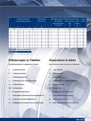 RfN 7075
Baureihe / Series d D
RfN 7075 24 38
Bestellbeispiel · Ordering example: RfN 7075
Erläuterungen zu Tabellen 
Grundabmessungen im ungespannten Zustand
d	 =	Innendurchmesser
D	 =	Außendurchmesser
L	 =	Einbaulänge maximal
L1	 =	Einbaulänge max. ohne Spannmutter
L8	 = Länge Überhang
SW	 =	Schlüsselweite
e	 = Eckmaß der Spannmutter	
T	 =	Übertragbares Drehmoment bei angegebenem TA
	
pN	 =	Nabenpressung bei angegebenem TA
TA	 =	Vorgegebenes Anzugsmoment der Spannmutter
	
		
Explanations to tables
Basic dimensions when screws are not tightened
d	=	Inner diameter
D	=	Outer diameter
L	 =	Overall width
L1	 =	Overall width max. without Locking nut
L8	= Overhang length
SW	 =	Wrench size
e	= Width across corners of the nut
T	 =	Transmissible torque at given TA
	
pN	 =	Hub pressure at given TA
TA	 =	Max. tightened torque of the Locking nut
	
Abmessungen Spannsatz Schlüsselweite Übertragbare Drehmomente Flächenpressung Spann- Gewicht
Locking Assembly dimensions Wrench size oder Axialkräfte Surface pressure mutter Weight
Transmissible torques Nabe Locking
or axial forces Hub nut
d x D L L1 L8 SW e T pN TA ~
mm mm mm Nm N/mm2 Nm kg
17 x 32 33 21 11 30 33,5 43 100 110 0,2
18 x 32 33 21 11 30 33,5 50 92 110 0,19
19 x 32 33 21 11 30 33,5 56 85 110 0,19
20 x 35 35 23 11 32 35,7 65 82 150 0,27
22 x 35 35 23 11 32 35,7 73 80 150 0,25
24 x 38 35 23 11 36 40 83 87 185 0,33
25 x 38 35 23 11 36 40 92 94 185 0,3
28 x 45 37 25 11 46 51,3 115 101 300 0,36
30 x 45 37 25 11 46 51,3 138 108 300 0,34
32 x 50 41 28 12 50 55,8 154 100 265 0,37
35 x 50 41 28 12 50 55,8 170 91 265 0,35
31
 