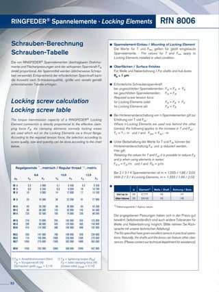 Schrauben-Berechnung
Schrauben-Tabelle
Die von RINGFEDER® Spannelementen übertragbaren Dreh­mo­
mente und Flächenpressungen sind der wirksamen Spannkraft FA
direkt proportional. Als Spannmittel werden üblicherweise Schrau-
ben verwendet. Entsprechend der erforderlichen Spannkraft kann
die Auswahl nach Schraubenqualität, -größe und -anzahl gemäß
untenstehender Tabelle erfolgen.
	 Regelgewinde 1)
, metrisch / Regular thread 1) , metric
	 8.8	 10.9	 12.9
	 dG	TA	FV	TA	FV	TA	FV
		M	4		 2,9	 3 900	 4,1	 5 450	 4,9	 6 550
	 	M	 5		 6,0	 6 350	 8,5	 8 950	 10	 10 700
		M	6		 10	 9 000	 14	 12 600	 17	 15 100
		M	 8		 25	 16 500	 35	 23 200	 41	 27 900
		M	10		 49	 26 200	 69	 36 900	 83	 44 300
		M	12		 86	 38 300	 120	 54 000	 145	 64 500
		M	14	 	 135	 52 500	 190	 74 000	 230	 88 500
		M	16	 	 210	 73 000	 295	 102 000	 355	 123 000
		M	18		 290	 88 000	 405	 124 000	 485	 148 000
		M	20		 410	 114 000	 580	 160 000	 690	 192 000
		 M	22		 550	 141 000	 780	 199 000	 930	 239 000
		M	24		 710	 164 000	 1000	 230 000	 1200	 276 000
		M	27		 1050	 215 000	 1500	 302 000	 1800	 363 000
		M	30		 1450	 262 000	 2000	 368 000	 2400	 442 000
1)	TA = Anziehdrehmoment (Nm)	 1)	TA = tightening torque (Nm)
	FV = Vorspannkraft (N)		 FV = initial clamping force (N)
	 (Schrauben geölt, µges = 0,14)		(screws oiled, µtotal = 0,14)
Locking screw calculation
Locking screw table
The torque transmission capacity of a RINGFEDER® Locking
Element connection is directly proportional to the effective clam-
ping force FA. As clamping elements normally locking srews
are used which act on the Locking Elements via a thrust flange.
According to the required tension force, the selection according to
screw quality, size and quantity can be done according to the chart
below.
	 Spannelement-Einbau / Mounting of Locking Element
Die Werte für T und Fax, gelten für geölt eingebaute
Spannelemente. · The values for T and Fax, apply to
Locking Elements installed in oiled condition.
	 Oberflächen / Surface finishes
Für Welle und Nabenbohrung / For shafts and hub bores
Ra ≤ 1 µm
	 Erforderliche Schraubenspannkraft
bei ungeschlitzten Spannelementen:	 FA = FA´ + F0
bei geschlitzten Spannelementen:	 FA = FA´
Required screw tension force
for Locking Elements solid:	 FA = FA´ + F0
for Locking Elements slit:	 FA = FA´
	 Bei Hintereinanderschaltung von n-Spannelementen gilt zur
	 Erhöhung von T und Fax :
Where n-Locking Elements are used one behind the other
(series), the following applies to the increase in T und Fax :
Tn = T1 · m und / and Faxn = Fax1 · m
	 Unter Beibehaltung der Werte für T und Fax können bei
	 Hintereinanderschaltung FA´ und p reduziert werden.
	 Hier gilt:
Retaining the values for T and Fax it is possible to reduce FA´
and p when using elements in series:
FA´n = FA´/m und / and PN = p/m
Bei 2 / 3 / 4 Spannelementen ist m = 1,555 / 1,86 / 2,03
With 2 / 3 / 4 Locking Elements, m = 1.555 / 1.86 / 2.03
	
1) Näherungswerte / Approx. values
Die angegebenen Passungen haben sich in der Praxis gut
be­währt. Selbstverständlich sind auch andere Toleranzen für
Welle und Naben­bohrung möglich. (Bitte nehmen Sie Rück-
sprache mit unserer technischen Abteilung).
The fits specified have given excellent service in practical opera-
tions. Naturally, the shafts and the bores can feature other clea-
rances. (Pleasecontactourtechnicaldepartmentforassistance).
RINGFEDER® Spannelemente · Locking Elements RfN 8006
d Element1) Welle / Shaft Bohrung / Bore
bis/up to 38 E7/f7 h6 H7
über/above 38 E8/e8 h8 H8
52
 