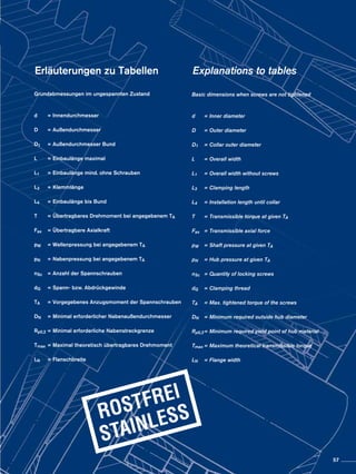 Erläuterungen zu Tabellen 
Grundabmessungen im ungespannten Zustand
d	 =	Innendurchmesser
D	 =	Außendurchmesser
D1	 =	Außendurchmesser Bund
L	 =	Einbaulänge maximal
L1	 =	Einbaulänge mind. ohne Schrauben
L3	 = Klemmlänge
L4	 =	Einbaulänge bis Bund
T	 =	Übertragbares Drehmoment bei angegebenem TA
Fax	 =	Übertragbare Axialkraft
pW	=	Wellenpressung bei angegebenem TA
	
pN	=	Nabenpressung bei angegebenem TA
	
nSc	 =	Anzahl der Spannschrauben
	
dG	 =	Spann- bzw. Abdrückgewinde
		
TA	=	Vorgegebenes Anzugsmoment der Spannschrauben
DN	 =	Minimal erforderlicher Nabenaußendurchmesser
		
Rp0,2	=	Minimal erforderliche Nabenstreckgrenze
Tmax	=	Maximal theoretisch übertragbares Drehmoment
LN	=	Flanschbreite
		
Explanations to tables
Basic dimensions when screws are not tightened
d	=	Inner diameter
D	=	Outer diameter
D1	=	Collar outer diameter
L	 =	Overall width
L1	 =	Overall width without screws
L3	 = Clamping length
L4	 = Installation length until collar
T	=	Transmissible torque at given TA
Fax	=	Transmissible axial force
pW	=	Shaft pressure at given TA
	
pN	=	Hub pressure at given TA
		
nSc	=	Quantity of locking screws
dG	=	Clamping thread
TA	=	Max. tightened torque of the screws
DN	=	Minimum required outside hub diameter
Rp0,2	=	 Minimum required yield point of hub material
Tmax	=	Maximum theoretical transmissible torque
LN	=	Flange width
57
 