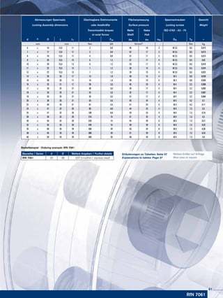 Baureihe / Series d D Weitere Angaben / Further details
RfN 7061 20 38 SST (=rostfrei / stainless steel)
Bestellbeispiel · Ordering example: RfN 7061
RfN 7061
Abmessungen Spannsatz Übertragbare Drehmomente Flächenpressung Spannschrauben Gewicht
Locking Assembly dimensions oder Axialkräfte Surface pressure Locking screws Weight
Transmissible torques Welle Nabe ISO 4762 - A2 - 70
or axial forces Shaft Hub
d x D L L1 T Fax pW pN nSc DG TA ~
mm mm Nm kN N/mm2 Nm kg
6 x 16 13,5 11 3 0,9 49 19 3 M 2,5 0,5 0,012
7 x 17 13,5 11 3 0,9 42 17 3 M 2,5 0,5 0,013
8 x 18 13,5 11 4 0,9 37 17 3 M 2,5 0,5 0,015
9 x 20 15,5 13 6 1,2 37 17 4 M 2,5 0,5 0,02
10 x 20 15,5 13 6 1,2 33 17 4 M 2,5 0,5 0,019
11 x 22 15,5 13 7 1,2 30 15 4 M 2,5 0,5 0,024
12 x 22 15,5 13 7 1,2 26 15 4 M 2,5 0,5 0,022
14 x 26 20 17 13 1,9 28 15 4 M 3 0,9 0,039
15 x 28 20 17 14 1,9 26 14 4 M 3 0,9 0,044
16 x 32 21 17 28 3,5 45 23 4 M 4 2,2 0,066
17 x 35 25 21 30 3,5 34 17 4 M 4 2,2 0,092
18 x 35 25 21 32 3,5 32 17 4 M 4 2,2 0,087
19 x 35 25 21 34 3,5 31 17 4 M 4 2,2 0,084
20 x 38 26 21 55 5,5 45 24 4 M 5 4,2 0,1
22 x 40 26 21 61 5,5 41 23 4 M 5 4,2 0,11
24 x 47 32 26 96 8,0 44 23 4 M 6 7,3 0,2
25 x 47 32 26 100 8,0 43 23 4 M 6 7,3 0,19
28 x 50 32 26 210 15 57 32 4 M 6 7,3 0,2
30 x 55 32 26 220 15 54 29 6 M 6 7,3 0,27
32 x 55 35 26 240 15 50 29 6 M 6 7,3 0,25
35 x 60 35 29 350 20 55 32 8 M 6 7,3 0,36
38 x 65 35 29 380 20 51 29 8 M 6 7,3 0,43
40 x 65 35 29 400 20 48 29 8 M 6 7,3 0,4
Weitere Größen auf Anfrage
More sizes on request
Erläuterungen zu Tabellen: Seite 57
Explanations to tables: Page 57
61
 