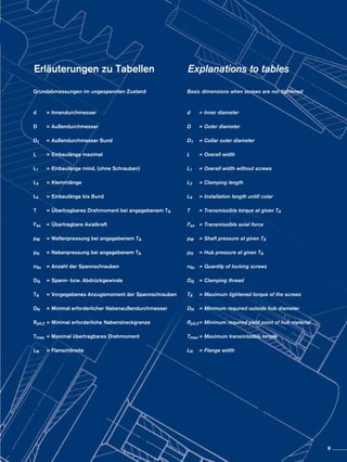 Erläuterungen zu Tabellen  Explanations to tables
Grundabmessungen im ungespannten Zustand
d	 =	Innendurchmesser
D	 =	Außendurchmesser
D1	 =	Außendurchmesser Bund
L	 =	Einbaulänge maximal
L1	 =	Einbaulänge mind. (ohne Schrauben)
L3	 = Klemmlänge
L4	 =	Einbaulänge bis Bund
T	 =	Übertragbares Drehmoment bei angegebenem TA
Fax	 =	Übertragbare Axialkraft
pW	=	Wellenpressung bei angegebenem TA
	
pN	=	Nabenpressung bei angegebenem TA
	
nSc	 =	Anzahl der Spannschrauben
	
DG	 =	Spann- bzw. Abdrückgewinde
		
TA	=	Vorgegebenes Anzugsmoment der Spannschrauben
DN	 =	Minimal erforderlicher Nabenaußendurchmesser
		
Rp0,2	=	Minimal erforderliche Nabenstreckgrenze
Tmax	=	Maximal übertragbares Drehmoment
LN	=	Flanschbreite
		
Basic dimensions when screws are not tightened
d	=	Inner diameter
D	=	Outer diameter
D1	=	Collar outer diameter
L	 =	Overall width
L1	 =	Overall width without screws
L3	 = Clamping length
L4	 = Installation length untill colar
T	=	Transmissible torque at given TA
Fax	=	Transmissible axial force
pW	=	Shaft pressure at given TA
	
pN	=	Hub pressure at given TA
		
nSc	=	Quantity of locking screws
DG	=	Clamping thread
TA	=	Maximum tightened torque of the screws
DN	=	Minimum required outside hub diameter
Rp0,2	=	 Minimum required yield point of hub material
Tmax	=	Maximum transmissible torque
LN	=	Flange width
9
 