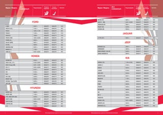 8 Бескаркасные щетки стеклоочистителей 9Бескаркасные щетки стеклоочистителей
Марка / Модель
Доп.
информация
Год выпуска
Сторона
водителя
Сторона
пассажира
КреплениеМарка / Модель
Доп.
информация
Год выпуска
Сторона
водителя
Сторона
пассажира
Крепление
MATRIX (FC) 06/01-> EU55(22'') EU40(16") 95C
SANTA F (SM) 02/01->02/06 EU55(22'') EU50(20") 95C
TERRACAN (HP) 06/01-> EU55(22'') EU50(20") 95C
TRAJET (FO) 03/00-> EU65(26") EU55(22'') 95C
TUCSON (JM) 08/04-> EU60(24'') EU40(16") 95C
JAGUAR
X-TYPE (CF1) 06/01-> EU55(22'') EU48(19") 95C
JEEP
CHEROKEE (KJ) 09/01-> EU48(19'') EU48(19'') 95C
COMMANDER 09/05-> EU45(18") EU45(18") 95C
GRAND CHEROKEE II (WJ, WG) 04/99-> EU53(21'') EU53(21") 95C
GRAND CHEROKEE III 06/05-> EU53(21'') EU53(21") 95C
KIA
CARENS I (FC) 11/00->07/02 EU60(24'') EU48(19") 95C
CARENS II 07/02-> EU60(24'') EU48(19") 95C
CERATO 03/04-> EU60(24'') EU40(16") 95C
CLARUS 07/96-> EU53(21'') EU48(19") 95C
JOICE MPV 02/00-> EU55(22'') EU45(18") 95C
MAGENTIS (GD) 05/01-> EU55(22'') EU50(20") 95C
MAGENTIS 11/05-> EU60(24'') EU45(18") 95C
OPIRUS 09/03-> EU60(24'') EU45(18") 95C
PRIDE 08/99-> EU45(18') EU45(18") 95C
PICANTO 04/04-> EU55(22'') EU40(16") 95C
RETONA (CE) 06/99-> EU35(14") EU35(14") 95C
RIO 09/00-> EU53(21'') EU45(18") 95C
RIO II 03/05-> EU55(22'') EU40(16") 95C
ROADSTER 08/99-> EU55(22'') EU55(22'') 95C
SHUMA II (FB) 05/01->08/04 EU53(21'') EU48(19") 95C
SORENTO (JC) 08/02-> EU60(24'') EU45(18") 95C
SPORTAGE (JE_) 09/04-> EU60(24'') EU40(16") 95C
FORD
C-MAX 02/07-> EU65(26") EU48(19") C44
FIESTA V (JH_) 11/01-> EU55(22'') EU40(16") 95C
FOCUS I 10/98->11/04 EU55(22'') EU48(19") 95C
FOCUS II 11/04-> EU65(26") EU43(17") C44
FOCUS CC 10/06-> EU65(26") EU43(17") C44
FOCUS C-MAX 10/03->03/08 EU65(26") EU48(19") C44
FUSION (JU_) 08/02-> EU55(22'') EU40(16") 95C
GALAXY (WGR) 09/01-> EU70(28") EU70(28") C44
KA (RB_) 09/96-> EU48(19'') EU43(17") 95C
MAVERICK MkII 02/01-> EU48(19'') EU48(19") 95C
MONDEO III 11/00-> EU55(22'') EU50(20") 95C
PUMA (EC_) 03/97->06/02 EU48(19'') EU48(19") 95C
HONDA
ACCORD VIII 02/03-> EU65(26") EU38(15") 95C
CIVIC VI (EU_, EP_) 01/00->09/05 EU60(24'') EU38(15") 95C
CIVIC VI Coupe (EM) 02/01->12/05 EU53(21'') EU48(19") 95C
CR-V II 03/02->09/06 EU53(21'') EU50(20'') 95C
CR-V III 01/07-> EU65(26") EU43(17") 95C
FCX 01/03-> EU60(24'') EU55(22'') 95C
FR-V 02/05-> EU65(26") EU48(19") 95C
HR-V (GH) 03/99-> EU50(20'') EU43(17") 95C
INSIGHT (ZE) 04/00-> EU50(20'') EU45(18") 95C
INTEGRA, Type R (DC5) 02/02-> EU50(20'') EU45(18") 95C
JAZZ (GD) 03/02-> EU50(20'') EU38(15") 95C
HYUNDAI
ACCENT (LC) 09/99-> EU50(20'') EU45(18") 95C
ACCENT (MC) 11/05-> EU55(22'') EU40(16") 95C
ATOS, AMICA MPV (MX) 02/98-> EU50(20'') EU40(16") 95C
COUPE II (RD) 06/96->04/02 EU55(22'') EU45(18") 95C
COUPE III (GK) 03/02-> EU55(22'') EU45(18") 95C
ELANTRA (XD) 06/00-> EU50(20'') EU45(18") 95C
I-10 01/08-> EU55(22'') EU40(16") 95C
 