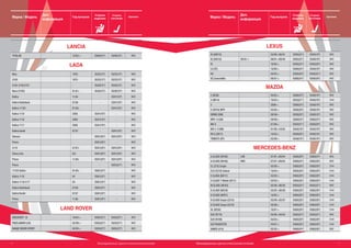 10 Бескаркасные щетки стеклоочистителей 11Бескаркасные щетки стеклоочистителей
Марка / Модель
Доп.
информация
Год выпуска
Сторона
водителя
Сторона
пассажира
КреплениеМарка / Модель
Доп.
информация
Год выпуска
Сторона
водителя
Сторона
пассажира
Крепление
LEXUS
IS (GXE10) 04/99->08/01 EU55(22'') EU45(18") 95C
IS (GXE10) 09/01-> 09/01->09/05 EU55(22'') EU48(19") 95C
IS 10/05-> EU55(22'') EU50(20") 95C
LS (FE) 10/00-> EU60(24'') EU40(16") 95C
RX 04/03-> EU65(26") EU55(22'') 95C
SC Convertible 08/01-> EU60(24'') EU50(20") 95C
MAZDA
2 (B2W) 04/03-> EU60(24'') EU40(16") 95C
3 (BK14) 10/03-> EU53(21'') EU45(18") C44
3 2009-> EU60(24'') EU48(19") 95C
5 (CR19) MPV 03/05-> EU65(26") EU40(16") 95C
DEMIO (DW) 08/98-> EU50(20'') EU40(16") 95C
MPV II (LW) 09/99-> EU60(24'') EU60(24'') 95C
MV-X 01/98-> EU53(21'') EU50(20") 95C
MX-5 II (NB) 01/98->10/05 EU45(18") EU45(18") 95C
RX 8 (SE17) 10/03-> EU50(20'') EU45(18") 95C
TRIBUTE (EP) 03/00-> EU48(19'') EU48(19'') 95C
MERCEDES-BENZ
A-CLASS (W168) LHD 07/97->08/04 EU65(26") EU60(24") 95C
A-CLASS (W168) RHD 07/97->08/04 EU60(24'') EU65(26") 95C
CL (215) Coupe 03/00-> EU65(26") EU65(26") C44
CLS (C219) Saloon 10/04-> EU65(26") EU65(26") C44
E-CLASS (W211) 03/02-> EU65(26") EU65(26") C44
E-CLASS T-Model (S211) 03/03-> EU65(26") EU65(26") C44
M-CLASS (W163) 02/98->06/05 EU55(22'') EU55(22'') 95C
S-CLASS (W220) 03/02->08/05 EU65(26") EU65(26") C44
S-CLASS (W221) 10/05-> EU65(26") EU65(26") C44
S-CLASS Coupe (C215) 03/99->03/07 EU65(26") EU65(26") C44
S-CLASS Coupe (C216) 05/06-> EU65(26") EU65(26") C44
SL (R230) 10/01-> EU65(26") EU65(26") C44
SLK (R170) 04/96->04/04 EU55(22'') EU55(22'') 95C
SLR (R199) 04/04-> EU65(26") EU65(26") C44
SLR ROADSTER 04/07-> EU65(26") EU65(26") C44
VANEO (414) 02/02-> EU60(24'') EU65(26") 95C
LANCIA
YPSILON 10/03-> EU60(24'') EU40(16") 95C
LADA
Niva 1976- EU33(13") EU33(13") 95C
2100 1975- EU33(13") EU33(13") 95C
2104, 2105,2107 - EU38(15") EU38(15") 95C
Nova (2105) 01.81> EU38(15") EU38(15") 95C
Kalina 11.04 - EU41(16") 95C
Kalina Hatchback 07.06 - EU41(16") 95C
Kalina 11183 01.05> - EU41(16") 95C
Kalina 1119 2005 EU41(16") - 95C
Kalina 1118 2005 EU41(16") - 95C
Kalina 1117 2005 EU41(16") - 95C
Kalina kombi 07.07 - EU41(16") 95C
Samara - EU51(20") EU51(20") 95C
Priora - EU51(20") - 95C
2110 07.97> EU51(20") EU51(20") 95C
Сhevy niva 02> EU51(20") EU51(20") 95C
Priora 11.06> EU51(20") EU51(20") 95C
Priora - - EU53(21") 95C
11183 Kalina 01.05> EU61(24") - 95C
Kalina 1119 04 EU61(24") - 95C
Kalina 1118,1117 04 EU61(24") - 95C
Kalina Hatchback 07.06 EU61(24") - 95C
Kalina Kombi 07.07 EU61(24") - 95C
Priora 11.06 EU61(24") - 95C
LAND ROVER
DISCOVERY III 10/04-> EU55(22'') EU55(22'') 95C
FREELANDER (LN) 02/98-> EU55(22'') EU53(21") 95C
RANGE ROVER SPORT 02/05-> EU55(22'') EU55(22'') 95C
 