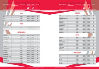 12 Бескаркасные щетки стеклоочистителей 13Бескаркасные щетки стеклоочистителей
Марка / Модель
Доп.
информация
Год выпуска
Сторона
водителя
Сторона
пассажира
КреплениеМарка / Модель
Доп.
информация
Год выпуска
Сторона
водителя
Сторона
пассажира
Крепление
NISSAN
350 Z 10/02-> EU50(20") EU45(18") 95C
ALMERA II (N16) 03/00-> EU53(21'') EU40(16") 95C
ALMERA TINO MPV (V10) 08/00-> EU65(26") EU45(18") 95C
MICRA (K12) 01/03-> EU53(21'') EU45(18") 95C
MICRA CC (K12) 08/05-> EU53(21'') EU45(18") 95C
MURANO Z50 03/05-> EU65(26") EU45(18") 95C
PATHFINDER (R50) 09/97->12/04 EU55(22'') EU53(21") 95C
PATHFINDER (R51) 01/05-> EU60(24'') EU48(19") 95C
PATROL 2007-> EU48(19'') EU50(20") 95C
PRIMERA (P12) 01/02-> EU65(26") EU48(19") 95C
TIIDA/VERSA 09/07-> EU60(24'') EU35(14") 95C
X-TRAIL (T30) 06/01-> EU60(24'') EU38(15") 95C
X-TRAIL (T31) 06/07-> EU60(24'') EU38(15") 95C
OPEL
AGILA (H00) 09/00-> EU50(20") EU45(18") 95C
ASTRA G 01/98->01/05 EU50(20") EU48(19") 95C
ASTRA H 03/04-> EU55(22'') EU45(18") C44
ASTRA H TWIN TOP 09/05-> EU55(22'') EU45(18") C44
CORSA C (F08, F68) 09/00-> EU50(20") EU45(18") 95C
MERIVA MPV 05/03-> EU60(24'') EU60(24") 95C
SIGNUM 05/03-> EU60(24'') EU48(19") 95C
TIGRA TwinTop 06/04-> EU50(20") EU45(18") 95C
VECTRA C 04/02-> EU60(24'') EU48(19") 95C
ZAFIRA (F75_) 04/99->06/05 EU60(24'') EU60(24") 95C
PEUGEOT
106 II 05/96-> EU50(20") EU45(18") 95C
207 02/06-> EU65(26") EU43(17") C44
207 CC 02/07-> EU65(26") EU43(17") C44
207 SW 02/07-> EU65(26") EU43(17") C44
407 05/04-> EU70(28") EU70(28") C44
407 SW 05/04-> EU70(28") EU70(28") C44
407 Coupe 10/05-> EU70(28") EU70(28") C44
MG
MG TF 03/02-> EU50(20'') EU50(20") 95C
MG ZR 06/01-> EU45(18") EU45(18") 95C
MG ZT 06/01-> EU55(22'') EU55(22'') 95C
MINI
MINI One, Cooper, S 06/01-> EU45(18") EU48(19") 95C
MINI Clubman 10/07-> EU45(18") EU48(19") 95C
MITSUBISHI
CARISMA (DA_) 07/95->06/06 EU53(21'') EU50(20") 95C
CHALLENGER (K90) 11/98-> EU50(20") EU50(20") 95C
COLT V (CJ_A) 09/95->09/00 EU53(21'') EU48(19") 95C
COLT V (CJ_A) 10/00-> 10/00->07/05 EU53(21'') EU50(20") 95C
GALANT VI (EA_) 09/96->10/04 EU55(22'') EU45(18") 95C
GALLOPER (JK-01) 02/99-> EU43(17") EU43(17") 95C
LANCER VII 09/03-> EU60(24'') EU45(18") 95C
LANCER EVO VII, VIII, IX 03/04-> EU60(24'') EU45(18") 95C
OUTLANDER I 05/03-> EU55(22'') EU45(18") 95C
OUTLANDER II 02/07-> EU60(24'') EU53(21") 95C
PAJERO III (V60) 04/00-> EU50(20") EU50(20") 95C
PAJERO CLASSIC (V2_W) 06/02-> EU50(20") EU50(20") 95C
PAJERO Pinin 09/99-> EU45(18") EU48(19") 95C
PAJERO Sport (K90) 11/98-> EU50(20") EU50(20") 95C
SANTAMO MPV 03/99-> EU55(22'') EU45(18") 95C
 
