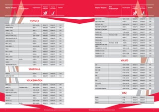 16 Бескаркасные щетки стеклоочистителей 17Бескаркасные щетки стеклоочистителей
Марка / Модель
Доп.
информация
Год выпуска
Сторона
водителя
Сторона
пассажира
КреплениеМарка / Модель
Доп.
информация
Год выпуска
Сторона
водителя
Сторона
пассажира
Крепление
GOLF V (1K1) 10/03->10/05 EU60(24'') EU48(19") C44
GOLF V PLUS (5M1) 01/05-> EU70(28") EU70(28") C44
LUPO (6X1, 6E1) 09/98->07/05 EU53(21'') EU48(19") 95C
MULTIVAN T5 (7HM) MPV 04/03-> EU60(24'') EU60(24") 95C
MULTIVAN T5 (7HM) MPV 04/03-> EU60(24'') EU60(24") C44
PASSAT (3B_) 11/00->05/02 EU53(21'') EU53(21'') 95C
PASSAT (3B_) Flat blades 06/02-> 06/02->08/05 EU53(21'') EU50(20") C44
PHAETON (D32) 04/02-> EU60(24'') EU53(21'') C44
POLO IV (9N_) 10/01-> EU53(21'') EU48(19") 95C
POLO IV (9N_) Flat blades ->03/05 ->03/05 EU53(21'') EU45(18") C44
SHARAN MPV (7M8, 7M9,
7M6)
11/01-> EU70(28") EU70(28") C44
TOUAREG (7LA, 7L6, 7L7) 10/02->11/06 EU65(26") EU65(26") C44
TOURAN (1T1, 1T2) 02/03-> EU70(28") EU70(28") C44
TOURAN (1T1, 1T2) 02/03->10/06 EU60(24'') EU45(18") C44
TRANSPORTER V 04/03-> EU60(24'') EU60(24") C44
VOLVO
C70 03/98->10/05 EU53(21'') EU53(21'') 95C
C70 Coupe 03/97->09/02 EU53(21'') EU53(21'') 95C
S40 I (VS) 07/95->12/03 EU53(21'') EU50(20") 95C
S40 II 01/04->07/05 EU65(26") EU50(20") C44
S60 07/00->07/04 EU60(24'') EU55(22'') 95C
V40(VW) 07/95->06/04 EU53(21'') EU50(20") 95C
V50 04/04->07/05 EU65(26") EU50(20") C44
V70 II (P80) 03/00->07/04 EU60(24'') EU55(22'') 95C
V90 01/97->12/98 EU53(21'') EU53(21'') 95C
XC70 CROSS COUNTRY 03/00->07/04 EU60(24'') EU55(22'') 95C
UAZ
Hunter 01.08 EU53(21") EU53(21")
Patriot 01.08 EU53(21") EU53(21")
Pickup 06.08 EU53(21") EU53(21")
TOYOTA
AVENSIS (_T22_) 09/97->02/03 EU53(21'') EU45(18") 95C
AVENSIS VERSO 08/01-> EU65(26") EU40(16") 95C
CAMRY (_V30) 08/01-> EU65(26") EU48(19") 95C
COROLLA(_E12) 01/02-> EU55(22'') EU45(18") 95C
COROLLA Verso MPV (_E12J_) 10/01->05/04 EU65(26") EU40(16") 95C
COROLLA Verso MPV (ZER, ZZV) 03/04-> EU65(26") EU40(16") 95C
LAND CRUISER (J12) 09/02-> EU55(22'') EU53(21'') 95C
MR 2 (_W3_) 04/00-> EU50(20") EU48(19") 95C
PRIUS (NHW11_) 05/00->01/04 EU60(24'') EU43(17") 95C
PRIUS 08/03-> EU65(26") EU40(16") 95C
RAV 4 II (XA2) 06/00-> EU60(24'') EU48(19") 95C
RAV 4 III 03/06-> EU60(24'') EU43(17") 95C
YARIS (_CP10) 04/99->12/02 EU53(21'') EU35(14") 95C
YARIS (_CP10) 01/03-> 01/03-> EU50(20") EU35(14") 95C
YARIS II 01/06-> EU60(24'') EU35(14") 95C
YARIS VERSO MPV (NC/LP2_) 11/99-> EU55(22'') EU40(16") 95C
VAUXHALL
ASTRA V 03/04-> EU55(22'') EU45(18") C44
ASTRA TWIN TOP 01/06-> EU55(22'') EU45(18") C44
VOLKSWAGEN
BORA (1J_) 10/98->05/02 EU53(21'') EU48(19") 95C
BORA (1J_) Flat blades 06/02-> 06/02->05/05 EU53(21'') EU45(18") C44
CADDY II (9K9B) 11/95->01/04 EU53(21'') EU45(18") 95C
CADDY III (2KA/B, 2KH/J) 03/04->05/06 EU60(24'') EU45(18") C44
CROSS GOLF 2007-> EU70(28") EU70(28") C44
FOX (5Z1) 10/03-> EU53(21'') EU38(15") 95C
GOLF IV (1J_) 08/97->05/02 EU53(21'') EU48(19") 95C
GOLF IV (1J_) 06/02-> 06/02->06/05 EU53(21'') EU45(18") C44
 