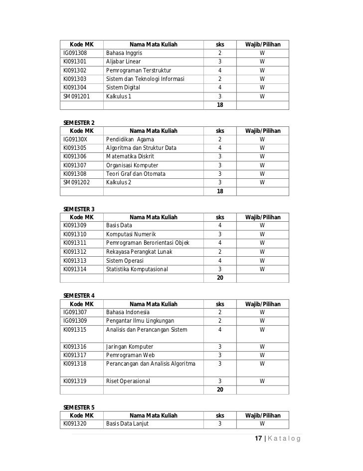 Katalog Teknik Informatika