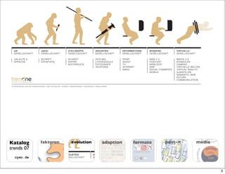 U R-                                     JA GD -                                   Z IV I LI SI E RT E                      I N D U S TRI E            I N F O RM AT I O NS -     WIS SEN S-            VI RT UEL L E
          G E S E LL S C HA FT                     G E SEL LSCH AFT                          GE SE L L S C H A F T                    G ES E L L S C H A F T     G ES E L L S C H A F T     G ES EL L SCHAF T     GE S EL LS CHAFT

          U RL A U TE &                            SCHRI FT                                  SCH R IF T                               Z EIT U N G                P R IN T                   W EB 2 .0             M EDI A 3.0
          SPRACHE                                  S TEI NTAFEL                              PAP IER                                  L I T FA S S S Ä U L E     R A DI O                   PO DC AS T            K ON SO L EN
                                                                                             BU C H D R U C K                         F O T OGR A F I E          TV                         W EB LO GS            G AM I NG
                                                                                                                                      T E L E F ON IE            IN T E R NE T              W IK I                VI RTU EL LE WE LTE N
                                                                                                                                                                 E MA I L                   SOCIAL COMMERCE       VI RTU AL RE AL I TY
                                                                                                                                                                                            M O BI LE             A LWAYS -O N
                                                                                                                                                                                                                  S EM AN TI C W E B
                                                                                                                                                                                                                  F UT UR E-
                                                                                                                                                                                                                  C OM M UN IC ATI O N
       NILS   MÜLLER   CO MM UN ICATI ONS




       © T R EN DO NE N I LS M Ü L L E R COM M U NI CAT ION S / I DE E: NI LS M ÜL LER / K ON ZEPT: TORST EN REH DER / REAL IS IERUNG: F O RM AT DESIG N




      Katalog                                      faktoren
                                                     ktor
                                                     ktoren                                      evolution                                      adaption                      formate                     post-it                    media
      trends 07
      J AGD -                                  Z IV I LIS I ER T E                       I ND U ST RI E                           I N F O RM AT IO NS -        W I SS E N S-              VI RT UEL L E
AFT   G Eoyen.de T
         S EL LS C H A F                       G ESELL SCHA F T                          GE SE L L S C H AF T                     GE S E L L S C H AF T        GES E L L S CHAF T         GE S EL LS CHA FT

      SCHR I FT                                SCH RIFT                                  Z EI T U N G                              P R IN T                    W E B 2. 0                 M EDI A 3.0
      STE I N TA FE L                          PAPIER                                    L I T FA S S S Ä U L E                    R A DI O                    P OD CA S T                K ON SO L EN
                                               BU CH DRU CK                              FO TO GR A F I E                          TV                          W E B L OG S               G AM I NG
                                                                                         TE LE FO NI E                             IN T E R NE T               W IK I                     VI RTU EL LE WE LTE N                              5
 