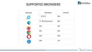 Browsers Windows macOS
9,10,11 N/A
17, 80+(Chromium) 80+
56+ 56+
58+ 58+
N/A N/A
N/A 12+
SUPPORTED BROWSERS
 