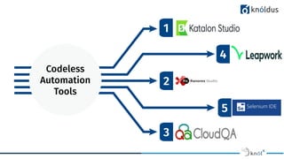 Codeless
Automation
Tools
3
1
2
4
5
 