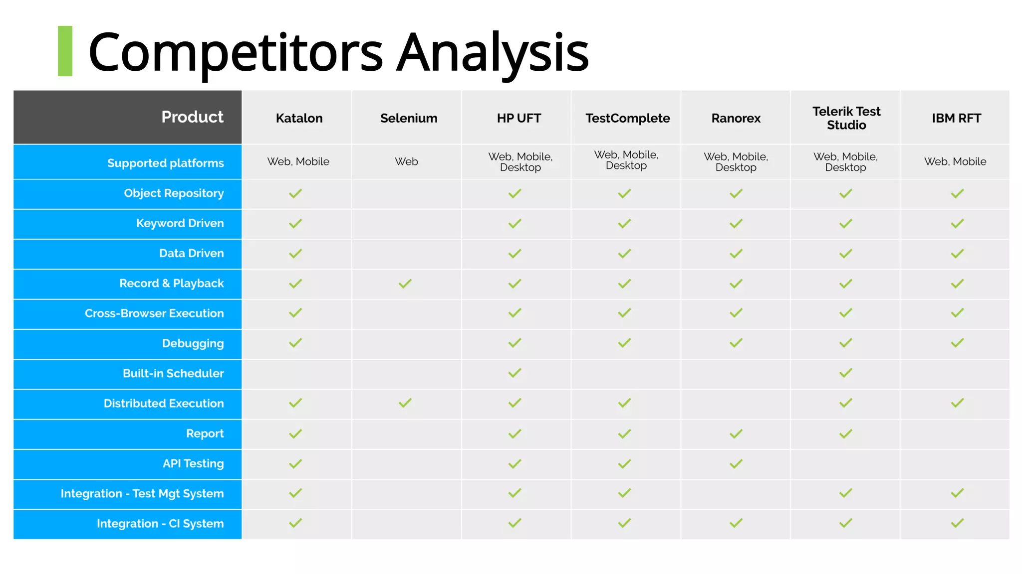 Brought to you by:© 2018 KMS Technology
Competitors Analysis
 