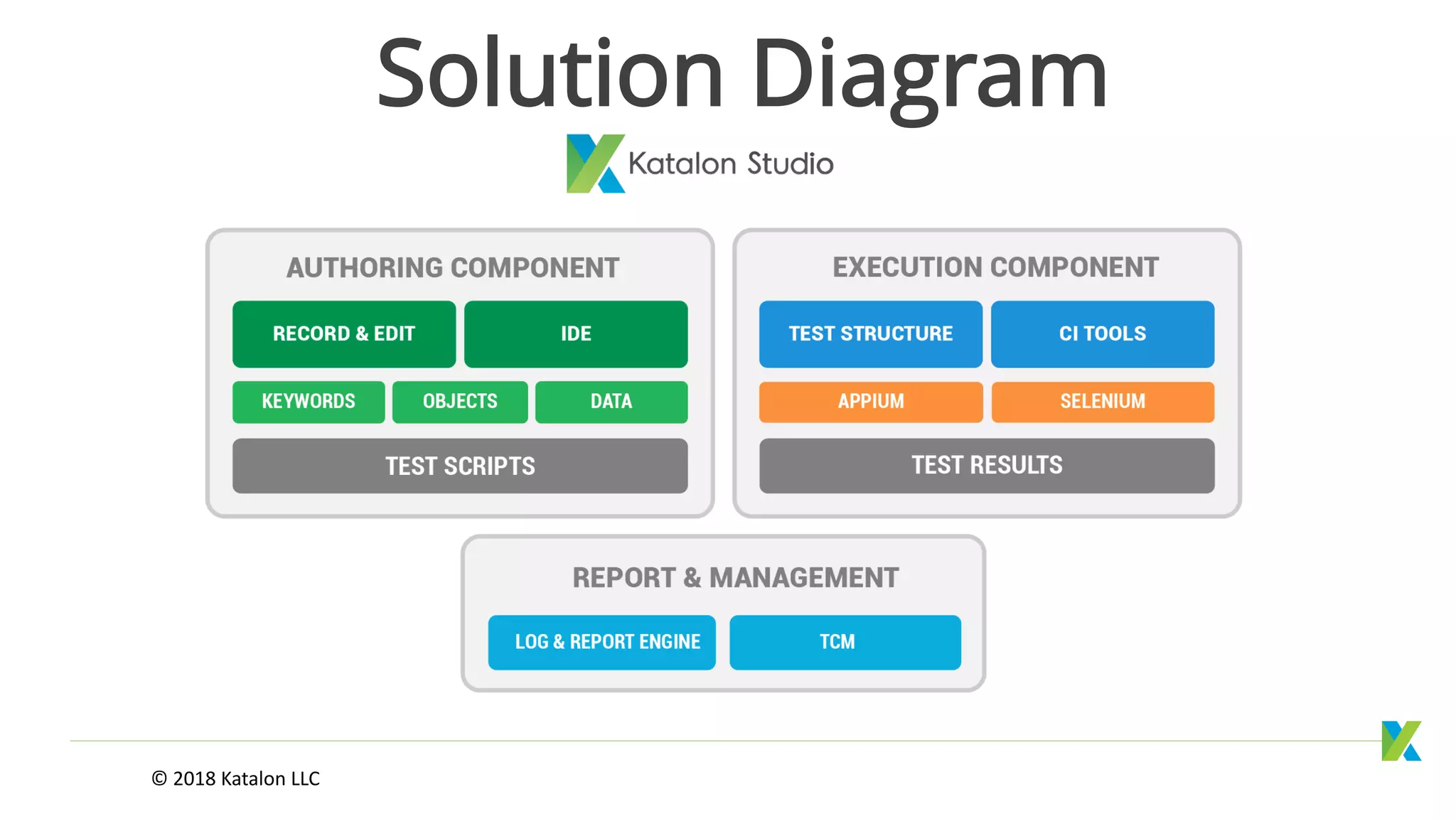 Solution Diagram
© 2018 Katalon LLC
 