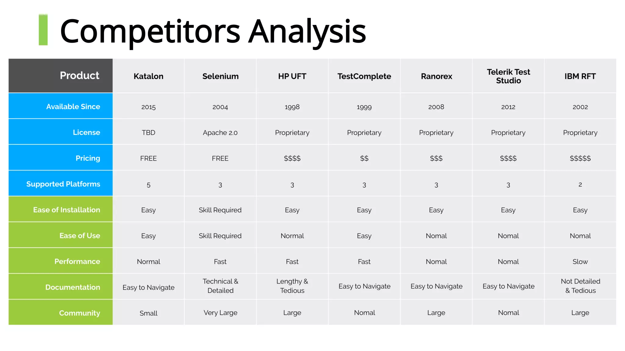 Brought to you by:© 2018 KMS Technology
Competitors Analysis
 