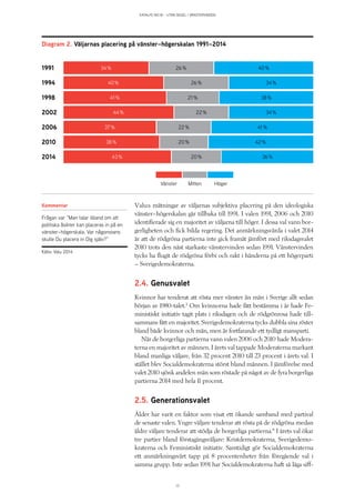 KATALYS NO:18 – UTAN SEGEL I VÄNSTERVINDEN
13
Valu:s mätningar av väljarnas subjektiva placering på den ideologiska
vänster–högerskalan går tillbaka till 1991. I valen 1991, 2006 och 2010
identifierade sig en majoritet av väljarna till höger. I dessa val vann bor-
gerligheten och fick bilda regering. Det anmärkningsvärda i valet 2014
är att de rödgröna partierna inte gick framåt jämfört med riksdagsvalet
2010 trots den näst starkaste vänstervinden sedan 1991. Vänstervinden
tycks ha flugit de rödgröna förbi och rakt i händerna på ett högerparti
– Sverigedemokraterna.
2.4. Genusvalet
Kvinnor har tenderat att rösta mer vänster än män i Sverige allt sedan
början av 1980-talet.3
Om kvinnorna hade fått bestämma i år hade Fe-
ministiskt initiativ tagit plats i riksdagen och de rödgrönrosa hade till-
sammans fått en majoritet. Sverigedemokraterna tycks dubbla sina röster
bland både kvinnor och män, men är fortfarande ett tydligt mansparti.
När de borgerliga partierna vann valen 2006 och 2010 hade Modera-
terna en majoritet av männen. I årets val tappade Moderaterna markant
bland manliga väljare, från 32 procent 2010 till 23 procent i årets val. I
stället blev Socialdemokraterna störst bland männen. I jämförelse med
valet 2010 sjönk andelen män som röstade på något av de fyra borgerliga
partierna 2014 med hela 11 procent.
2.5. Generationsvalet
Ålder har varit en faktor som visat ett ökande samband med partival
de senaste valen. Yngre väljare tenderar att rösta på de rödgröna medan
äldre väljare tenderar att stödja de borgerliga partierna.4
I årets val ökar
tre partier bland förstagångsväljare: Kristdemokraterna, Sverigedemo-
kraterna och Feministiskt initiativ. Samtidigt gör Socialdemokraterna
ett anmärkningsvärt tapp på 8 procentenheter från föregående val i
samma grupp. Inte sedan 1991 har Socialdemokraterna haft så låga siff-
Kommentar
Frågan var ”Man talar ibland om att
politiska åsikter kan placeras in på en
vänster–högerskala. Var någonstans
skulle Du placera in Dig själv?”
Källa: Valu 2014
Diagram 2. Väljarnas placering på vänster–högerskalan 1991–2014
1991
1994
1998
2002
2006
2010
2014
34 % 26 % 40 %
40 % 26 % 34 %
41 % 21 % 38 %
44 % 22 % 34 %
37 % 22 % 41 %
38 % 20 % 42 %
43 % 20 % 36 %
MittenVänster Höger
 