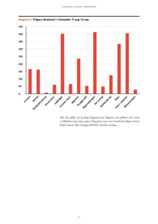 KATALYS NO:18 – UTAN SEGEL I VÄNSTERVINDEN
22
När det gäller de fackliga frågorna har frågorna om jobben och vinst
i välfärden som sagt synts i hög grad, men mer konkreta frågor såsom
höjd a-kassa eller otrygga jobb blev mindre synliga.
Diagram 5. Frågors förekomst i riksmedier 11 aug–13 sep
0
A-kassa
Bostad
FöräldraförsäkringInfrastrukturJobbfrågor
Kvinnors
löner
M
igrationOtrygga
jobb
RegeringsfråganRut-avdrag
Sjukförsäkring
Skola
Vinstivälfärden
Äldreom
sorgen
50
100
150
200
250
300
350
400
450
 