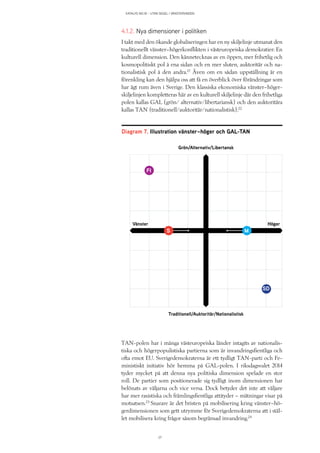 KATALYS NO:18 – UTAN SEGEL I VÄNSTERVINDEN
27
4.1.2. Nya dimensioner i politiken
I takt med den ökande globaliseringen har en ny skiljelinje utmanat den
traditionellt vänster–högerkonflikten i västeuropeiska demokratier: En
kulturell dimension. Den kännetecknas av en öppen, mer frihetlig och
kosmopolitiskt pol å ena sidan och en mer sluten, auktoritär och na-
tionalistisk pol å den andra.21
Även om en sådan uppställning är en
förenkling kan den hjälpa oss att få en överblick över förändringar som
har ägt rum även i Sverige. Den klassiska ekonomiska vänster–höger-
skiljelinjen kompletteras här av en kulturell skiljelinje där den frihetliga
polen kallas GAL (grön/ alternativ/libertariansk) och den auktoritära
kallas TAN (traditionell/auktoritär/nationalistisk).22
TAN-polen har i många västeuropeiska länder intagits av nationalis-
tiska och högerpopulistiska partierna som är invandringsfientliga och
ofta emot EU. Sverigedemokraterna är ett tydligt TAN-parti och Fe-
ministiskt initiativ hör hemma på GAL-polen. I riksdagsvalet 2014
tyder mycket på att denna nya politiska dimension spelade en stor
roll. De partier som positionerade sig tydligt inom dimensionen har
belönats av väljarna och vice versa. Dock betyder det inte att väljare
har mer rasistiska och främlingsfientliga attityder – mätningar visar på
motsatsen.23
Snarare är det bristen på mobilisering kring vänster–hö-
gerdimensionen som gett utrymme för Sverigedemokraterna att i stäl-
let mobilisera kring frågor såsom begränsad invandring.24
Diagram 7. Illustration vänster–höger och GAL-TAN
Grön/Alternativ/Libertansk
Traditionell/Auktoritär/Nationalistisk
Vänster Höger
FI
SD
MS
 