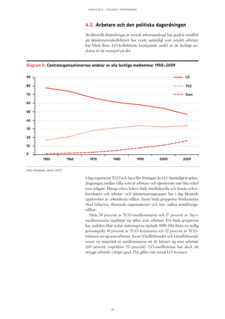 KATALYS NO:18 – UTAN SEGEL I VÄNSTERVINDEN
28
4.2. Arbetare och den politiska dagordningen
Strukturella förändringar av svensk arbetsmarknad har gradvis medfört
att tjänstemannakollektivet har vuxit, samtidigt som antalet arbetare
har blivit färre. LO-kollektivets krympande andel av de fackligt an-
slutna är ett exempel på det.
I dag organiserar TCO och Saco fler löntagare än LO. Samtidigt är gräns-
dragningen mellan vilka som är arbetare och tjänstemän inte lika enkel
som tidigare. Många yrken kräver både intellektuella och fysiska yrkes-
kunskaper och arbetar- och tjänstemannagrupper har i dag liknande
upplevelser av arbetslivets villkor. Inom båda grupperna förekommer
ökad tidspress, slimmade organisationer och mer osäkra anställnings-
villkor.
Hela 34 procent av TCO-medlemmarna och 17 procent av Saco-
medlemmarna uppfattar sig själva som arbetare. För båda grupperna
har andelen ökat sedan mätningarna startade 1988. Det finns en tydlig
genusaspekt: 41 procent av TCO-kvinnorna och 22 procent av TCO-
männen ser sig som arbetare. Inom Vårdförbundet och Lärarförbundet
svarar en majoritet av medlemmarna att de känner sig som arbetare
(60 procent respektive 53 procent). LO-medlemmar har dock ett
otryggt arbetsliv i högre grad. Det gäller inte minst LO-kvinnor.
Diagram 8. Centralorganisationernas andelar av alla fackliga medlemmar 1950–2009
LO90
80
70
60
50
40
30
20
10
0
1950 1960 1970 1980 1990 2000 2009
TCO
Saco
Källa: Rydstedt, Johan (2011)
 