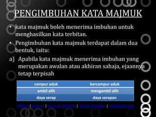 PENGIMBUHAN KATA MAJMUK
• kata majmuk boleh menerima imbuhan untuk
  menghasilkan kata terbitan.
• Pengimbuhan kata majmuk terdapat dalam dua
  bentuk, iaitu:
a) Apabila kata majmuk menerima imbuhan yang
   merupakan awalan atau akhiran sahaja, ejaannya
   tetap terpisah
          campur aduk                bercampur aduk
           ambil alih                mengambil alih
           daya serap                 daya serapan
  KONSEP|BENTUK | BENTUK MANTAP | PENGGANDAAN | PENGIMBUHAN
 