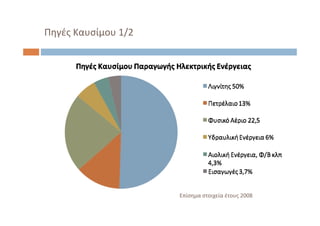 Πηγές Καυσίμου 1/2
Επίσημα στοιχεία έτους 2008
 