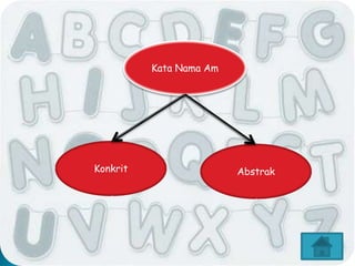 Kata Nama Am




Konkrit                  Abstrak
 