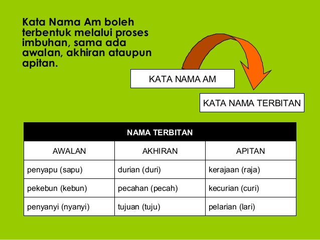 Kata nama