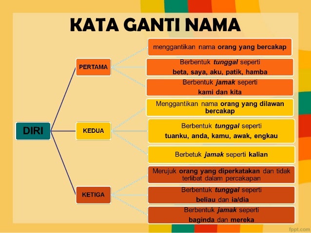 Kata nama.pptx