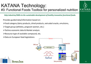KATANA Technology:
#3: Functional Foods Toolbox for personalized nutrition
Help industries/SMEs to the sustainable development of healthy innovative functional foods. 
Provides guided data/information based on:
Food category (dairy products, dried products, extruded snacks, emulsions, g y ( y p , p , , ,
Target group (athletes, pregnant women, etc.)
Techno economic data & Market analysis 
Solution
Resource type of available compound, etc.
Data on European food legislations
User’s input
FunFood GUI
SME user
User s input
Database
11Data processing
FunFood
 