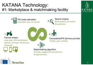 KATANA Technology:
#1 M k t l & t h ki f ilit#1: Marketplace & matchmaking facility
Search engine
Both parties can search 
for partners;
3.
2. PA costs calculator
Calculate cost, set up bid
for partners;
1.
Farmer enters:
crop type GPS coordinates
4.
Consultants/PA Service provider
‘P fil t i ibilitcrop type, GPS coordinates
photos, soil type, machinery;
language 5.
‘Profile; gets visibility
Matchmaking algorithm
Provides suggestions for farmers
& agronomists;
5
 