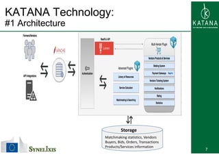 KATANA Technology:
#1 A hit t#1 Architecture
Storage
7
Matchmaking statistics, Vendors
Buyers, Bids, Orders, Transactions
Products/Services information
 