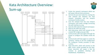 Kata Architecture Overview:
Sum-up 1. Create the network namespace where we
will spawn VM and shims processes.
2. Call int...