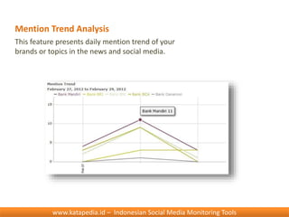 www.katapedia.id – Indonesian Social Media Monitoring Tools
Mention Trend Analysis
This feature presents daily mention tre...