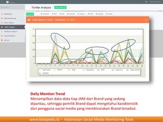 Daily Mention Trend
Menampilkan data-data tiap JAM dari Brand yang sedang
dipantau, sehingga pemilik Brand dapat mengetahu...