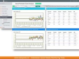 www.katapedia.id – Indonesian Social Media Monitoring Tools
 