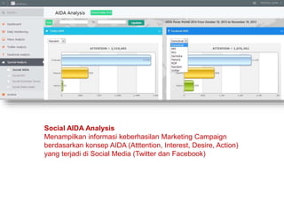 Social AIDA Analysis
Menampilkan informasi keberhasilan Marketing Campaign
berdasarkan konsep AIDA (Atttention, Interest, Desire, Action)
yang terjadi di Social Media (Twitter dan Facebook)
 