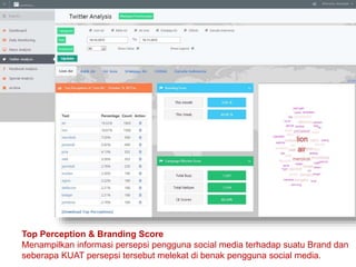 Top Perception & Branding Score
Menampilkan informasi persepsi pengguna social media terhadap suatu Brand dan
seberapa KUA...