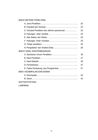 ix
BAB III METODE PENELITIAN
A. Jenis Penelitian………………………………………………... 22
B. Populasi dan Sampel…………………………………………. 23
C. Variabel Penelitian dan definisi operasional………………. 23
D. Hubungan antar variable……………………………………... 24
E. Alat, Bahan dan Waktu……………………………………….. 25
F. Hubungan Antar Variabel…………………………………….. 25
G. Tahap penelitian………………………………………………. 25
H. Pengolahan dan Analisis Data………………………………. 29
BAB IV HASIL DAN PEMBAHASAN
A. Gambaran Umum Penelitian………………………………… 30
B. Hasil Penelitian………………………………………………... 31
C. Hasil Statistik………………………………………………….. 36
D. Pembahasan…………………………………………………... 37
E. Faktor Pendukung dan Penghambat……………………….. 41
BAB V KESIMPULAN DAN SARAN
A. Kesimpulan…………………………………………………….. 42
B. Saran…………………………………………………………… 42
DAFTAR PUSTAKA
LAMPIRAN
 