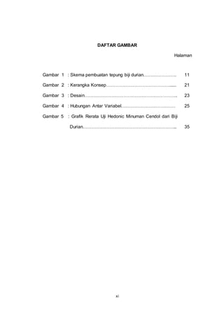 xi
DAFTAR GAMBAR
Halaman
Gambar 1 : Skema pembuatan tepung biji durian…………………. 11
Gambar 2 : Kerangka Konsep……………………………………...... 21
Gambar 3 : Desain…………………………………………………….. 23
Gambar 4 : Hubungan Antar Variabel……………………………… 25
Gambar 5 : Grafik Rerata Uji Hedonic Minuman Cendol dari Biji
Durian……………………………………………………... 35
 