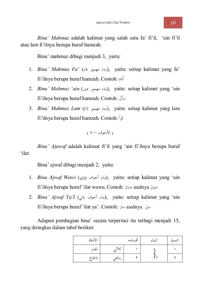 Qawaidul I Lal Praktis