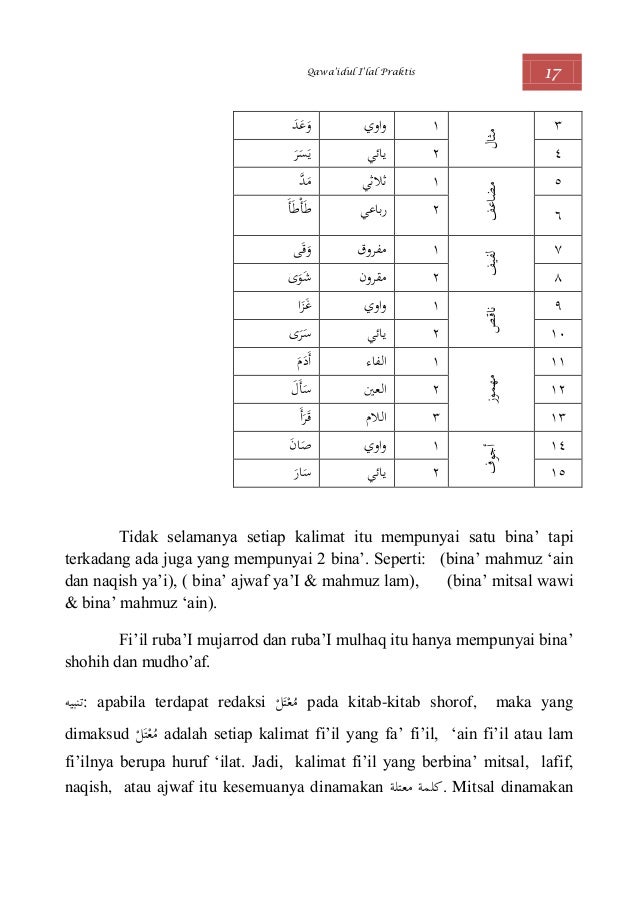 Qawaidul I Lal Praktis