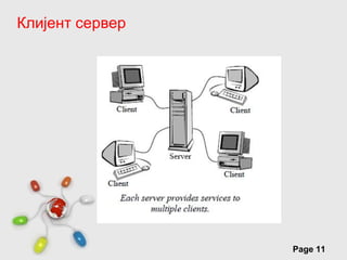 Клијент сервер




                 Free Powerpoint Templates
                                             Page 11
 