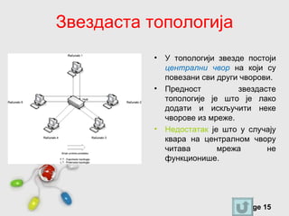 Звездаста топологија
                 •   У топологији звезде постоји
                     централни чвор на који су
                     повезани сви други чворови.
                 •   Предност          звездасте
                     топологије је што је лако
                     додати и искључити неке
                     чворове из мреже.
                 •   Недостатак је што у случају
                     квара на централном чвору
                     читава       мрежа       не
                     функционише.




     Free Powerpoint Templates
                                        Page 15
 
