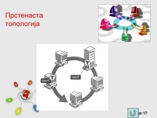 Прстенаста
топологија




             Free Powerpoint Templates
                                         Page 17
 
